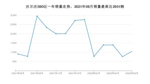 2022年6月沃尔沃S90销量怎么样？ 在40-45万中排名怎么样？