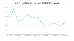 2022年6月本田皓影销量数据发布 共卖了8179台