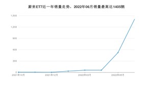 2022年6月蔚来ET7销量怎么样？ 在50-70万中排名怎么样？