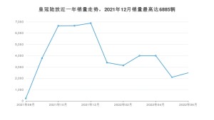 2022年6月丰田皇冠陆放销量数据发布 共卖了2485台