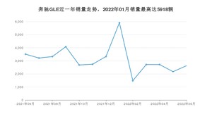 2022年6月奔驰GLE销量如何？ 在SUV车型中排名怎么样？