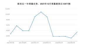 2022年6月广汽传祺影豹销量怎么样？ 在10-15万中排名怎么样？