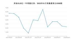 2022年6月奔驰GLB销量多少？ 在德系车中排名怎么样？