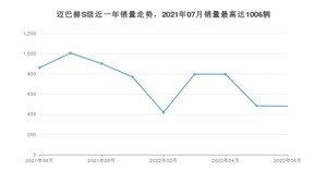 2022年6月奔驰迈巴赫S级销量怎么样？ 在中排名怎么样？