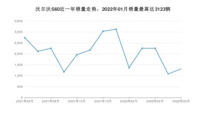 2022年6月沃尔沃S60销量数据发布 共卖了1317台
