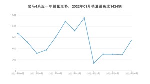 2022年6月宝马4系销量如何？ 在中型车车型中排名怎么样？