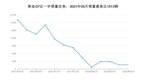 2022年6月奥迪Q7销量多少？ 在德系车中排名怎么样？