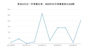 2022年6月奥迪A7L销量如何？ 在中大型车车型中排名怎么样？