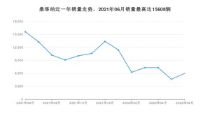 2022年6月大众桑塔纳销量数据发布 共卖了5984台