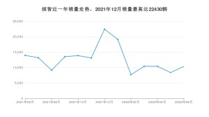 2022年6月本田缤智销量数据发布 共卖了10339台