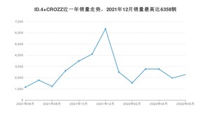 2022年6月大众ID.4 CROZZ销量如何？ 在SUV车型中排名怎么样？