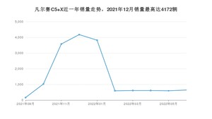 2022年6月雪铁龙凡尔赛C5 X销量如何？ 在中型车车型中排名怎么样？