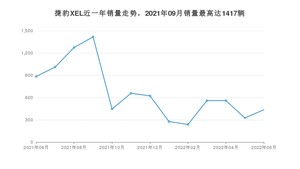 2022年6月捷豹XEL销量如何？ 在中型车车型中排名怎么样？