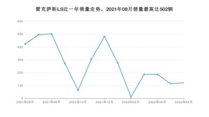 2022年6月雷克萨斯LS销量如何？ 在大型车车型中排名怎么样？