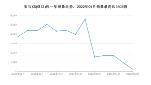 2022年6月宝马X5(进口)销量数据发布 共卖了237台