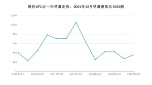 2022年6月捷豹XFL销量如何？ 在中大型车车型中排名怎么样？