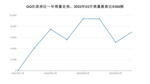 2022年6月奇瑞QQ冰淇淋销量怎么样？ 在5万以下中排名怎么样？