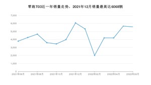 2022年6月零跑汽车零跑T03销量数据发布 共卖了5576台