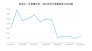 2022年6月本田凌派销量数据发布 共卖了1380台