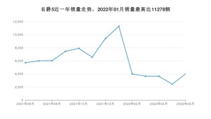 2022年6月名爵5销量多少？ 在英系车中排名怎么样？