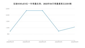 2022年6月宝骏KiWi EV销量数据发布 共卖了1056台