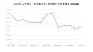 2022年6月丰田YARiS L 致炫销量怎么样？ 在5-10万中排名怎么样？