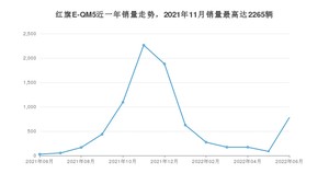 2022年6月红旗E-QM5销量怎么样？ 在15-20万中排名怎么样？