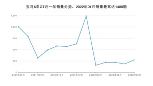 2022年6月宝马6系GT销量数据发布 共卖了332台