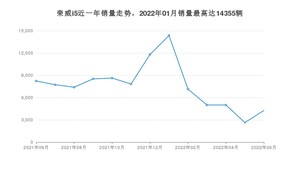 2022年6月荣威i5销量如何？ 在紧凑型车车型中排名怎么样？