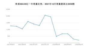 2022年6月荣威iMAX8销量如何？ 在MPV车型中排名怎么样？