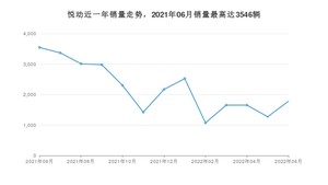 2022年6月现代悦动销量如何？ 在紧凑型车车型中排名怎么样？