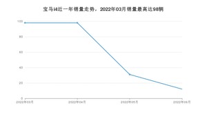 2022年6月宝马i4销量如何？ 在中型车车型中排名怎么样？