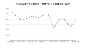 2022年6月捷达VA3销量数据发布 共卖了3815台