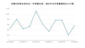 2022年6月大众迈腾GTE插电混动销量如何？ 在中型车车型中排名怎么样？