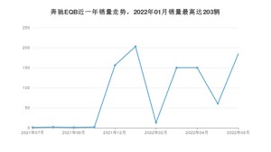 2022年6月奔驰EQB销量数据发布 共卖了185台