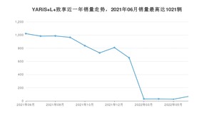 2022年6月丰田YARiS L 致享销量数据发布 共卖了67台