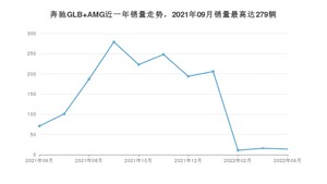 2022年6月奔驰GLB AMG销量数据发布 共卖了14台