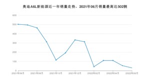 2022年6月奥迪A6L新能源销量怎么样？ 在50-70万中排名怎么样？