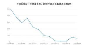 2022年6月广汽传祺传祺GA6销量数据发布 共卖了56台