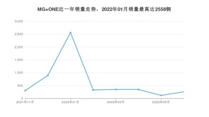 2022年6月名爵MG ONE销量怎么样？ 在10-15万中排名怎么样？