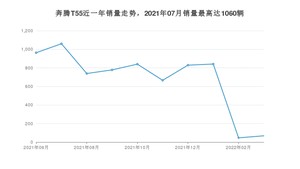 2022年6月奔腾T55销量数据发布 共卖了68台