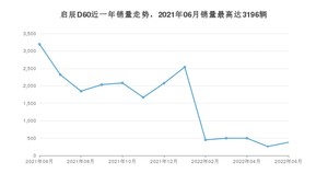 2022年6月东风启辰启辰D60销量怎么样？ 在5-10万中排名怎么样？