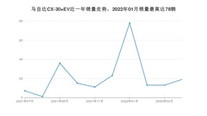 2022年6月马自达CX-30 EV销量多少？ 在哪个城市卖得最好？