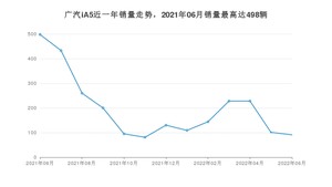 2022年6月广汽集团广汽iA5销量数据发布 共卖了91台