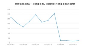 2022年6月雪铁龙C3-XR销量如何？ 在SUV车型中排名怎么样？