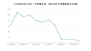 2022年6月飞凡汽车飞凡MARVEL R销量数据发布 共卖了28台