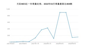 2022年6月天际汽车天际ME5销量数据发布 共卖了714台