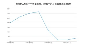 2022年6月东风风行菱智PLUS销量如何？ 在MPV车型中排名怎么样？