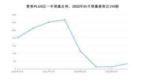 2022年6月东风风行菱智PLUS销量如何？ 在MPV车型中排名怎么样？