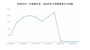 2022年6月思皓QX销量如何？ 在SUV车型中排名怎么样？